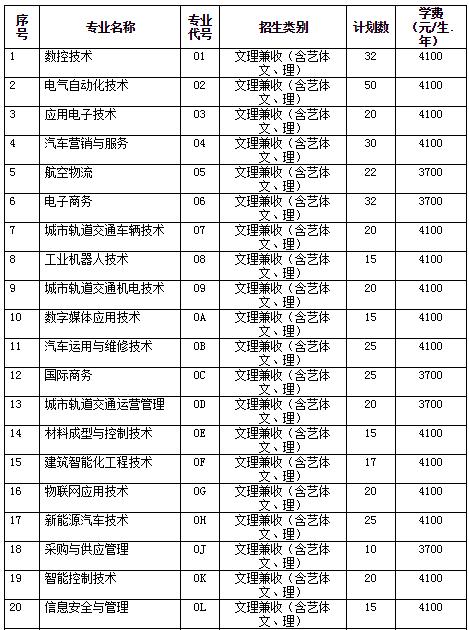 成都職業(yè)技術學院學費(四川職業(yè)技術學校學費)