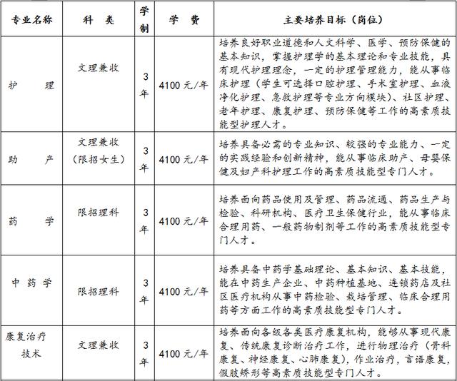 四川成都護理學(xué)院(四川成都護理學(xué)院中職)
