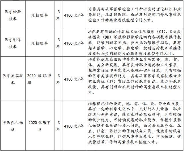 四川成都護理學(xué)院(四川成都護理學(xué)院中職)