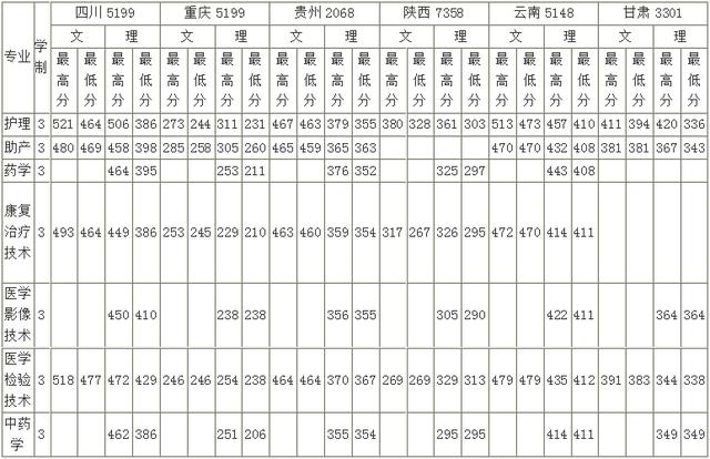 四川成都護理學(xué)院(四川成都護理學(xué)院中職)