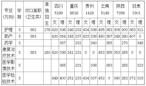 四川成都護理學(xué)院(四川成都護理學(xué)院中職)