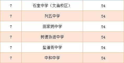 成都的藝體高中哪所學(xué)校最好(成都高中藝體學(xué)校有哪些要求)