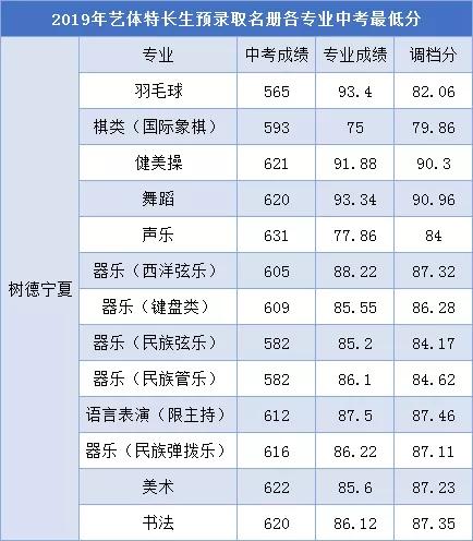 成都的藝體高中哪所學(xué)校最好(成都高中藝體學(xué)校有哪些要求)