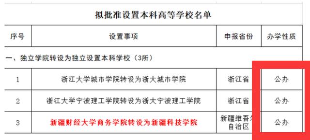成都希望學院(成都希望職業(yè)技術學校)