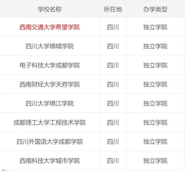 成都希望學院(成都希望職業(yè)技術學校)