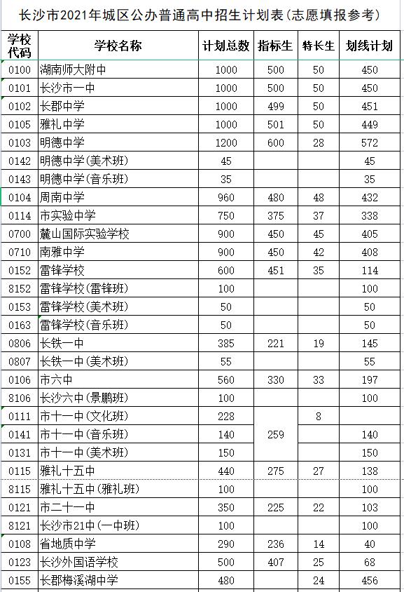 長(zhǎng)沙市耀華中學(xué)錄取線(xiàn)(長(zhǎng)沙市耀華中學(xué)官網(wǎng))