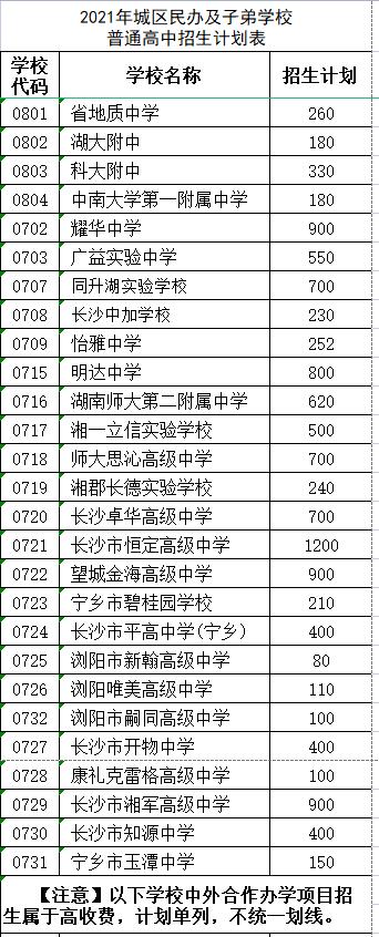 長(zhǎng)沙市耀華中學(xué)錄取線(xiàn)(長(zhǎng)沙市耀華中學(xué)官網(wǎng))