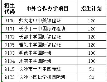 長(zhǎng)沙市耀華中學(xué)錄取線(xiàn)(長(zhǎng)沙市耀華中學(xué)官網(wǎng))