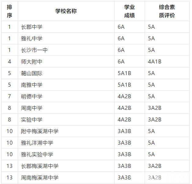 長(zhǎng)沙市耀華中學(xué)錄取線(xiàn)(長(zhǎng)沙市耀華中學(xué)官網(wǎng))