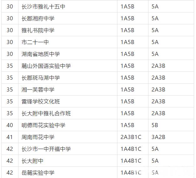 長(zhǎng)沙市耀華中學(xué)錄取線(xiàn)(長(zhǎng)沙市耀華中學(xué)官網(wǎng))