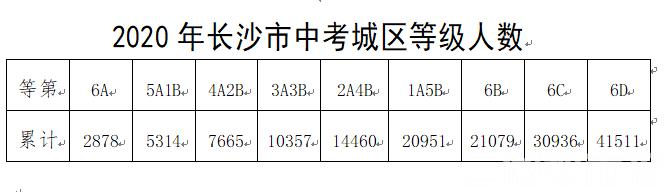長(zhǎng)沙市耀華中學(xué)錄取線(xiàn)(長(zhǎng)沙市耀華中學(xué)官網(wǎng))