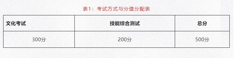 成都職業(yè)技術(shù)學院公辦(成都職業(yè)技術(shù)學院公辦民辦)