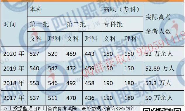 四川公辦?？茖W(xué)校(四川公辦?？茖W(xué)校排名及分?jǐn)?shù)線)