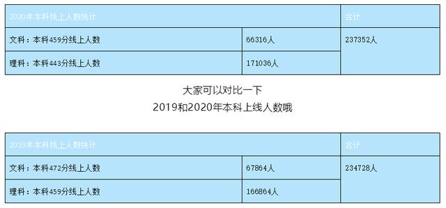 四川公辦?？茖W(xué)校(四川公辦專科學(xué)校排名及分?jǐn)?shù)線)