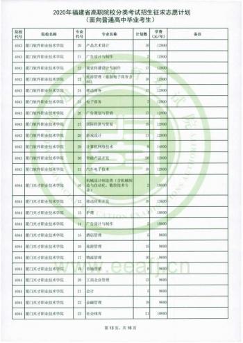 福建省高職招考網(wǎng)(福建省高職招考網(wǎng)上志愿填報(bào)系統(tǒng))