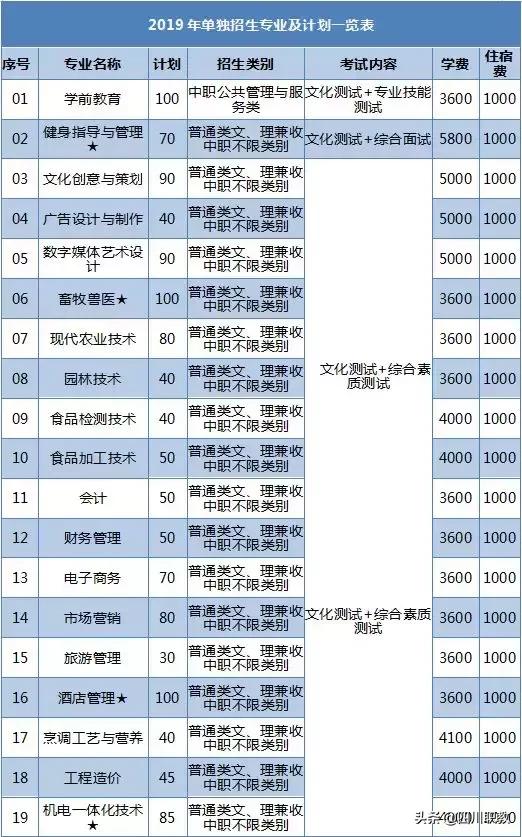 眉山職業(yè)技術學院官網(wǎng)(眉山職業(yè)技術學院官網(wǎng)首頁)