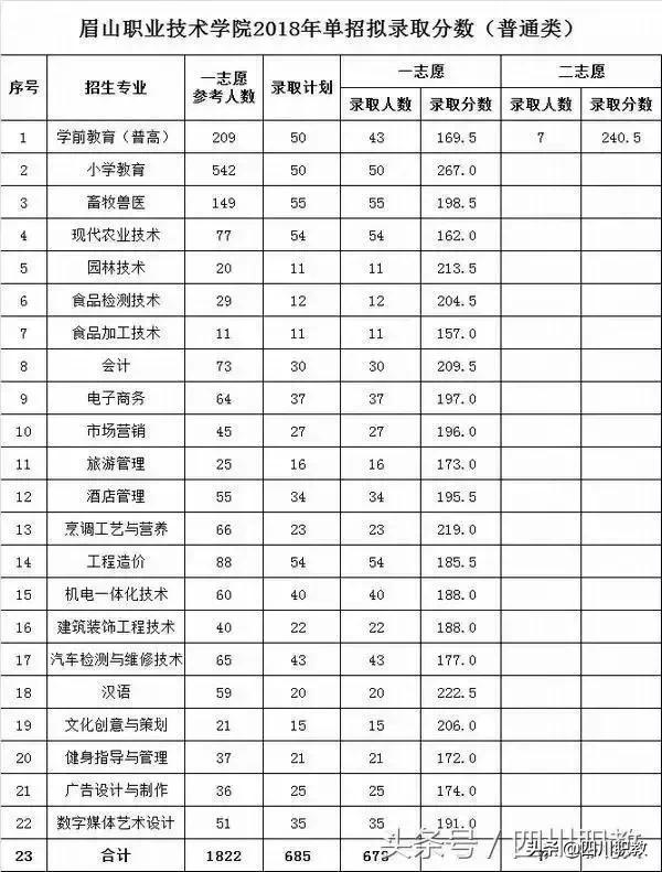 眉山職業(yè)技術學院官網(wǎng)(眉山職業(yè)技術學院官網(wǎng)首頁)