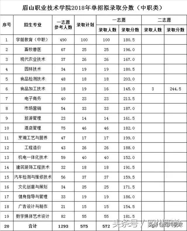 眉山職業(yè)技術學院官網(wǎng)(眉山職業(yè)技術學院官網(wǎng)首頁)