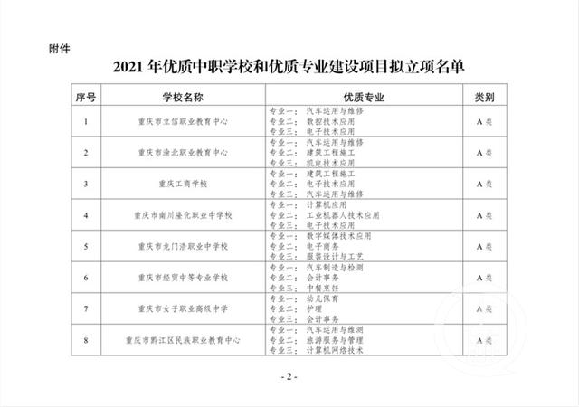 重慶市中職學(xué)校哪些比較好(貴陽(yáng)哪些中職學(xué)校就業(yè)比較好)