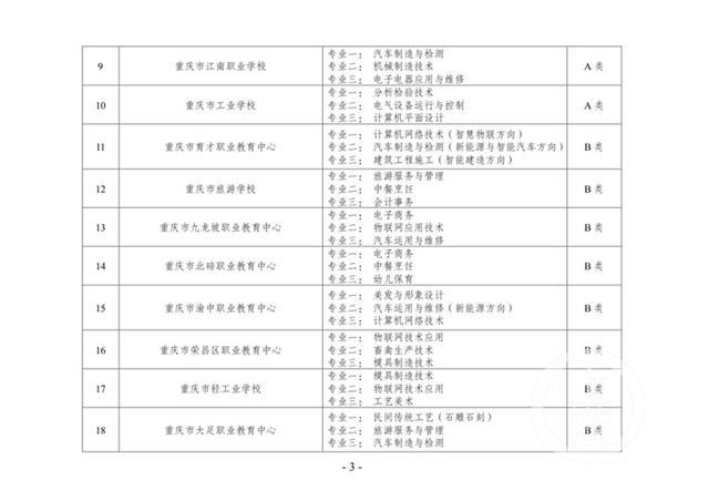 重慶市中職學(xué)校哪些比較好(貴陽(yáng)哪些中職學(xué)校就業(yè)比較好)