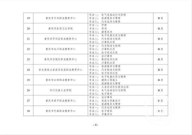 重慶市中職學(xué)校哪些比較好(貴陽(yáng)哪些中職學(xué)校就業(yè)比較好)