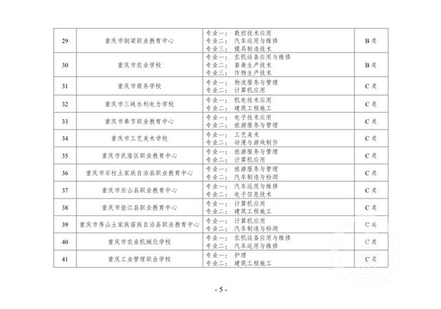 重慶市中職學(xué)校哪些比較好(貴陽(yáng)哪些中職學(xué)校就業(yè)比較好)