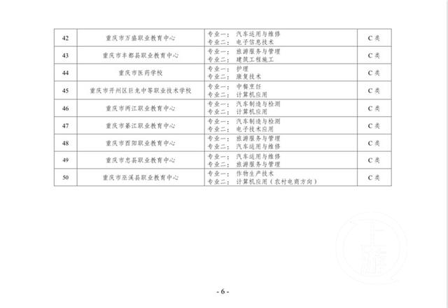 重慶市中職學(xué)校哪些比較好(貴陽(yáng)哪些中職學(xué)校就業(yè)比較好)