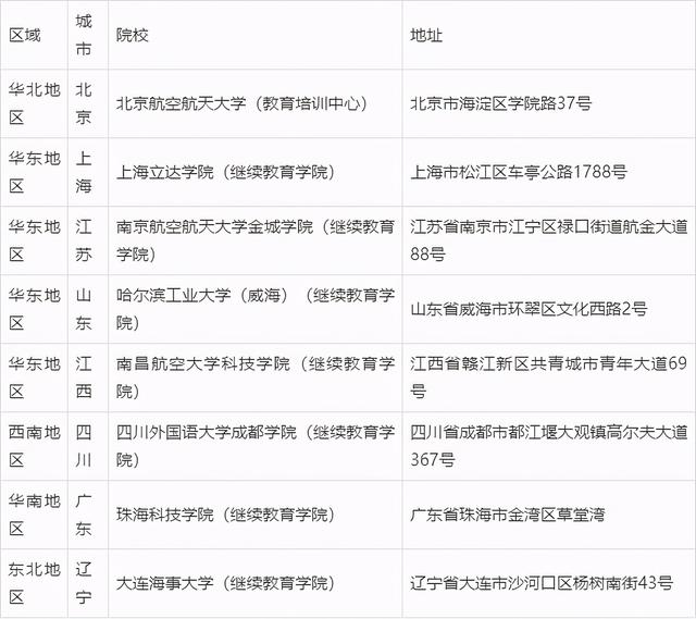 初中畢業(yè)去哪個航空學校好(初中畢業(yè)就去讀航空學?？梢詥?