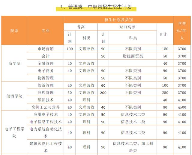 瀘職院對口高職錄取分?jǐn)?shù)線(四川對口高職錄取分?jǐn)?shù)線)