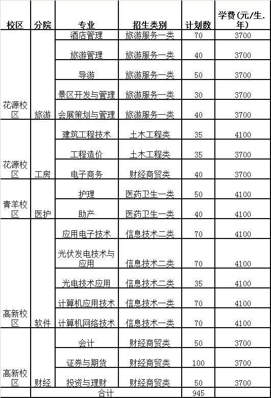 成都職業(yè)技術(shù)學(xué)院?jiǎn)握卸嗌俜?成都職業(yè)技術(shù)學(xué)院?jiǎn)握卸嗌俜?