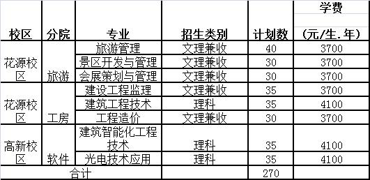 成都職業(yè)技術(shù)學(xué)院?jiǎn)握卸嗌俜?成都職業(yè)技術(shù)學(xué)院?jiǎn)握卸嗌俜?