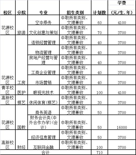 成都職業(yè)技術(shù)學(xué)院?jiǎn)握卸嗌俜?成都職業(yè)技術(shù)學(xué)院?jiǎn)握卸嗌俜?