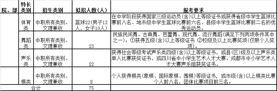 成都職業(yè)技術(shù)學(xué)院?jiǎn)握卸嗌俜?成都職業(yè)技術(shù)學(xué)院?jiǎn)握卸嗌俜?