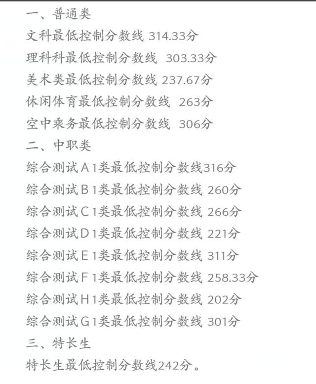 成都工業(yè)學(xué)院?？品?jǐn)?shù)線(成都工業(yè)學(xué)院分?jǐn)?shù)線2020)