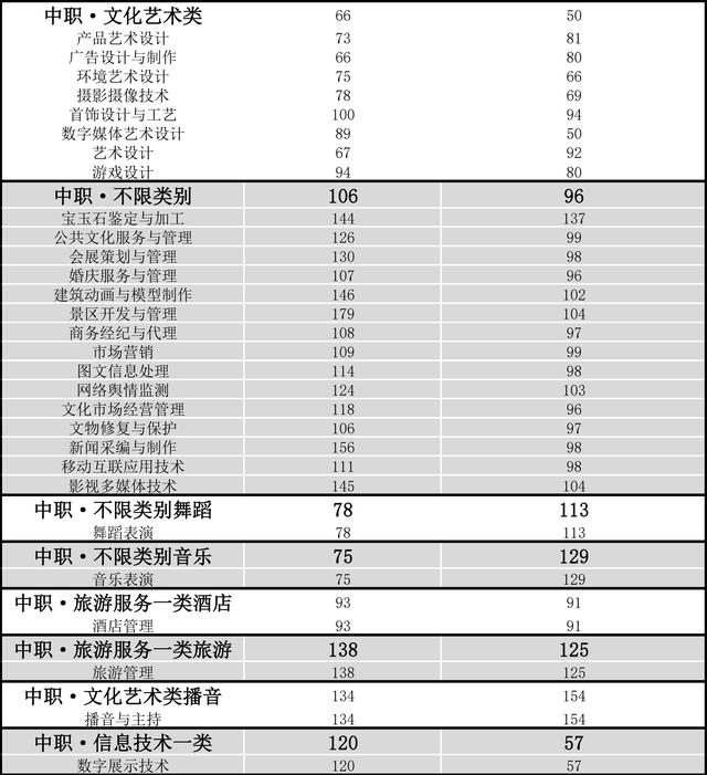 成都工業(yè)學(xué)院專科分?jǐn)?shù)線(成都工業(yè)學(xué)院分?jǐn)?shù)線2020)