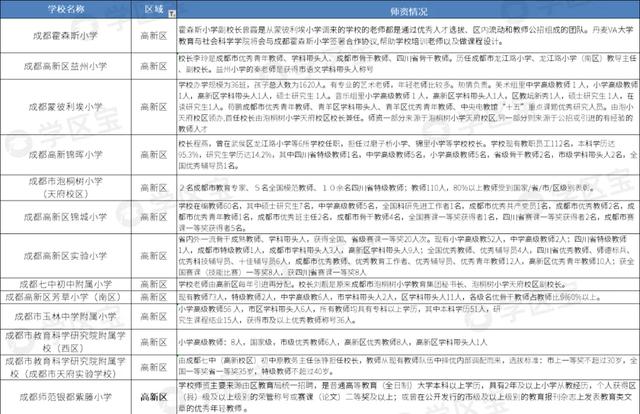 成都公辦學(xué)校排名(成都公辦學(xué)校排名榜)