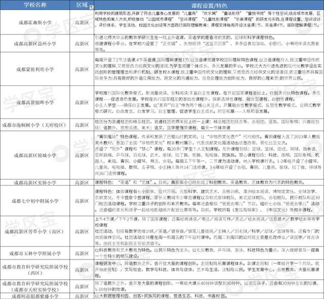 成都公辦學(xué)校排名(成都公辦學(xué)校排名榜)