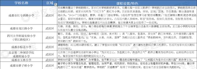 成都公辦學(xué)校排名(成都公辦學(xué)校排名榜)