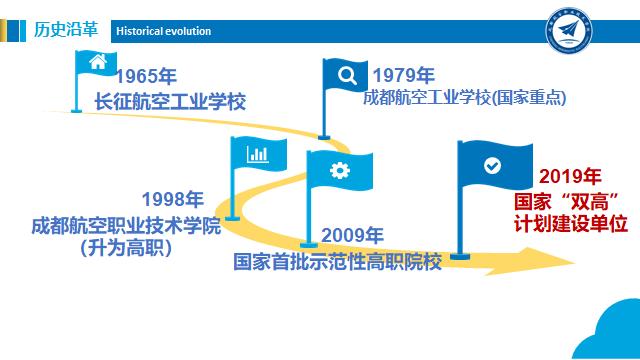 成都職業(yè)技術(shù)學校航空專業(yè)(成都航空職業(yè)技術(shù)學校學費多少錢)