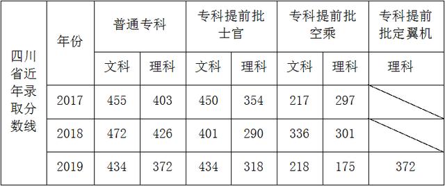 成都職業(yè)技術(shù)學校航空專業(yè)(成都航空職業(yè)技術(shù)學校學費多少錢)