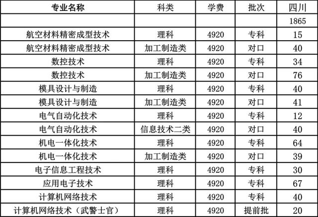 成都職業(yè)技術(shù)學校航空專業(yè)(成都航空職業(yè)技術(shù)學校學費多少錢)