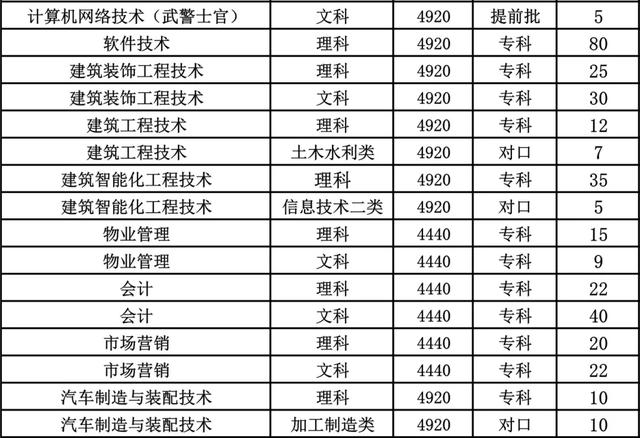 成都職業(yè)技術(shù)學校航空專業(yè)(成都航空職業(yè)技術(shù)學校學費多少錢)