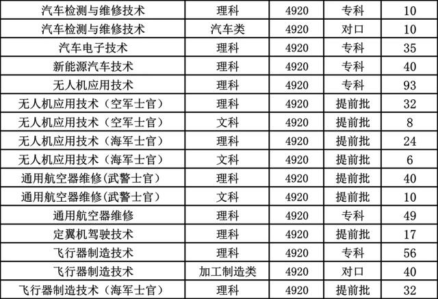 成都職業(yè)技術(shù)學校航空專業(yè)(成都航空職業(yè)技術(shù)學校學費多少錢)