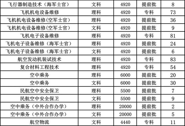 成都職業(yè)技術(shù)學校航空專業(yè)(成都航空職業(yè)技術(shù)學校學費多少錢)