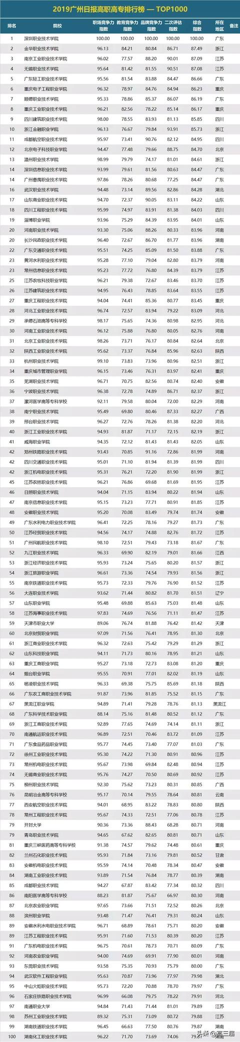 職高專(zhuān)業(yè)排行榜(現(xiàn)在讀職高選什么專(zhuān)業(yè)好)