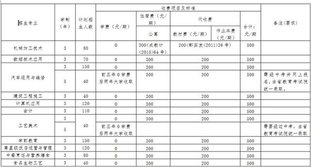 四川省成都市郫都區(qū)友愛職業(yè)技術學校(四川省成都市郫都區(qū)友愛職業(yè)技術學校照片)