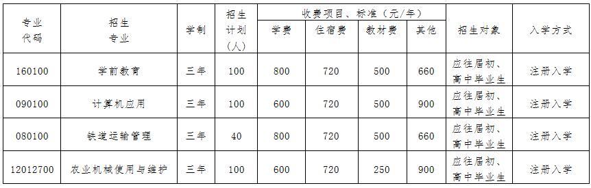 自貢三星職業(yè)技術學校(自貢三星職業(yè)技術學校招聘)