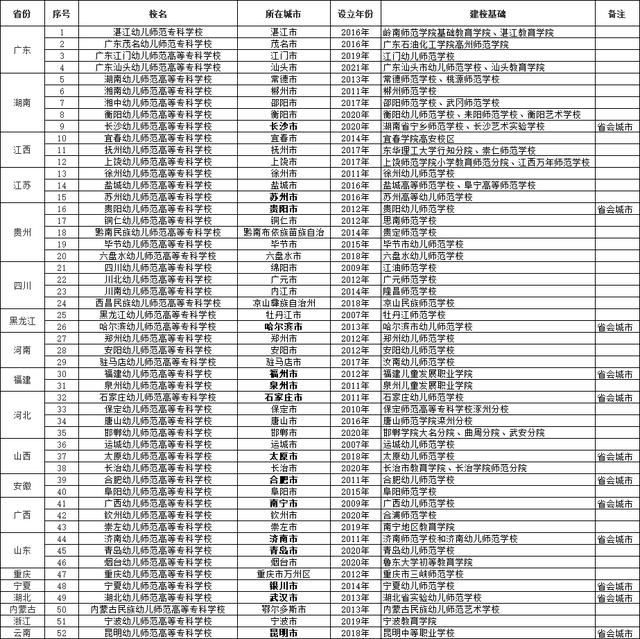 四川幼兒師范高等?？茖W(xué)校(四川幼兒師范高等?？茖W(xué)校分?jǐn)?shù)線)