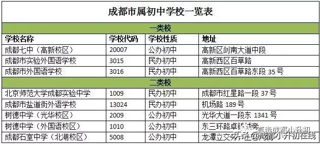 成都學校哪家好(成都鐵路學校哪家好)