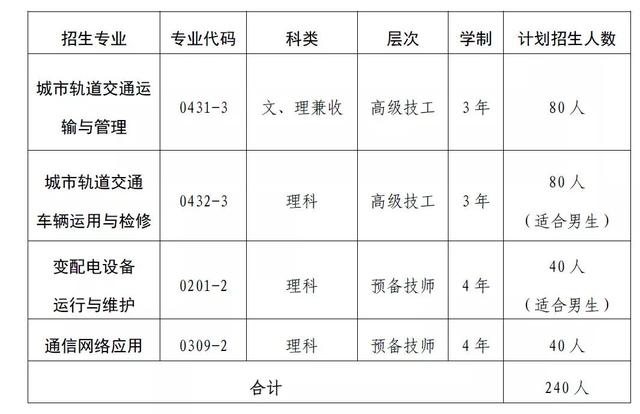成都技工學(xué)校學(xué)費多少(成都新東方技工學(xué)校學(xué)費)